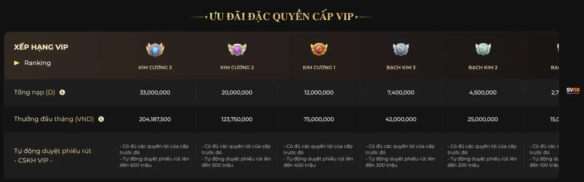 888SLOT